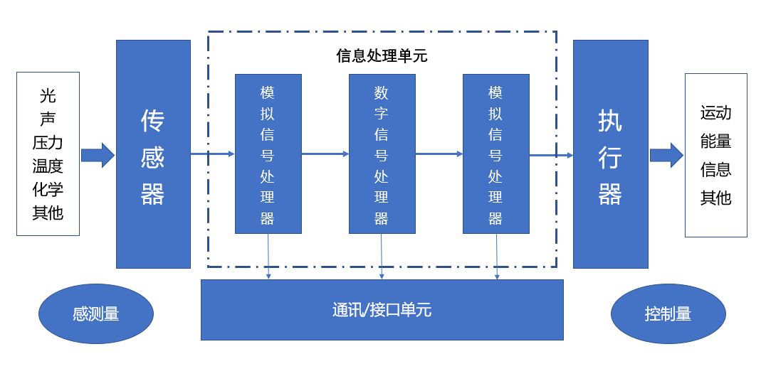 香蕉视频IOS下载香蕉视频污片机与国产MEMS