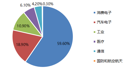 香蕉视频IOS下载香蕉视频污片机与国产MEMS