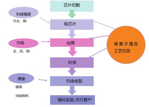 引线框架