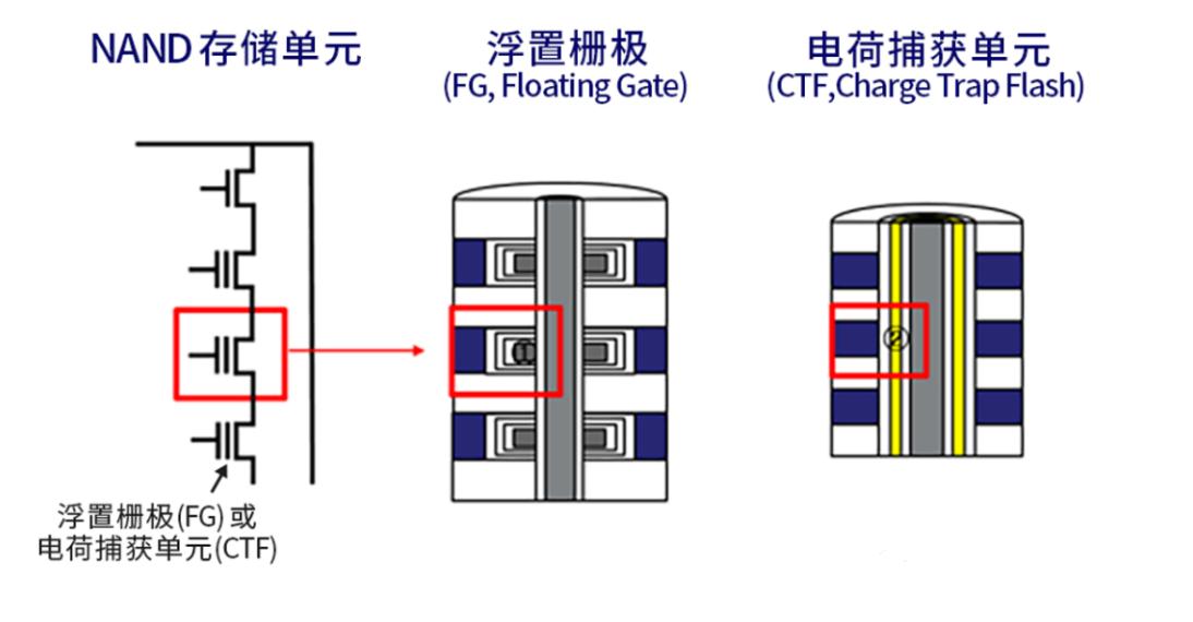 闪存