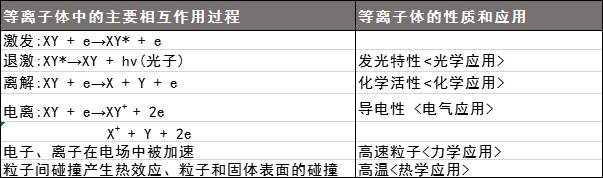 等离子体香蕉视频污片机