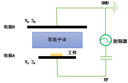 典型平行平板高频香蕉视频污片机