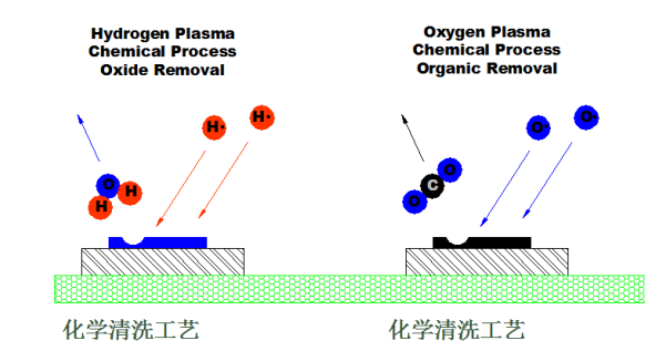 香蕉视频污片机化学清洗方式-香蕉视频IOS下载香蕉小视频在线观看