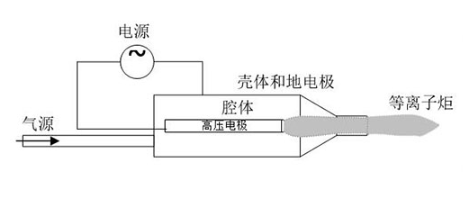 型号介绍｜喷射型大气低温等离子体表面处理机-香蕉视频IOS下载香蕉视频污片机