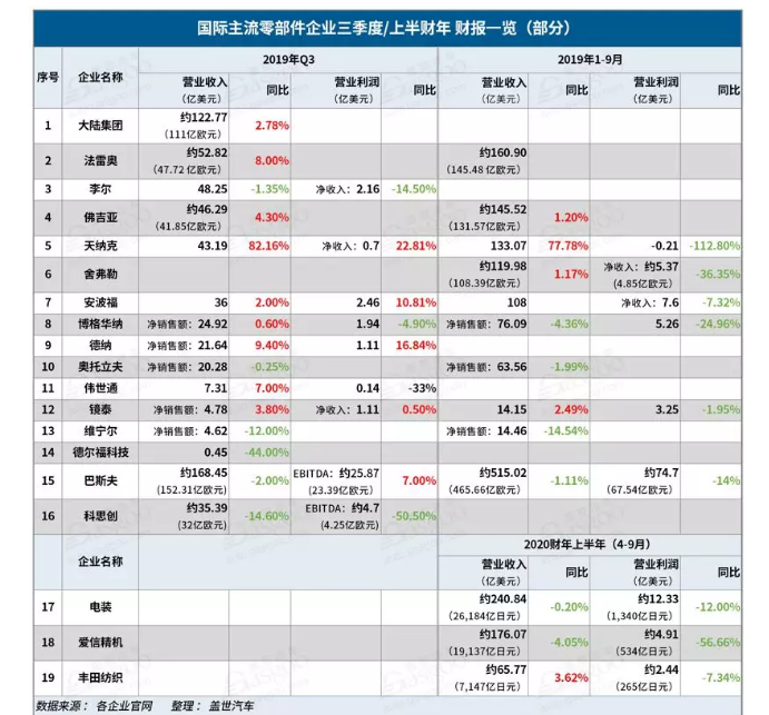 2019汽车零部件企业有哪些变化-香蕉视频IOS下载香蕉视频污片机