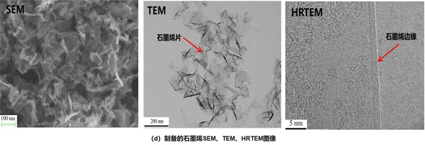 制备的石墨烯观察图像-香蕉视频IOS下载香蕉视频污片机