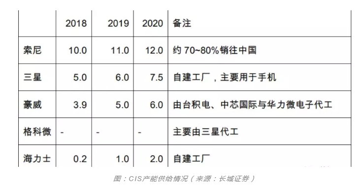 香蕉视频IOS下载香蕉视频污片设备行业观察，CIS市场需求强劲之后的产能争夺