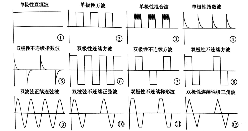 PEF等离子处理的影响因素有哪些-香蕉视频IOS下载等离子体清洗机介绍