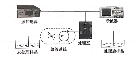 PEF等离子处理室放电问题如何引起，香蕉视频IOS下载香蕉视频污片机介绍