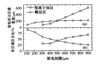 香蕉视频IOS下载香蕉视频污片机射频微等离子体的结构特点有哪些？