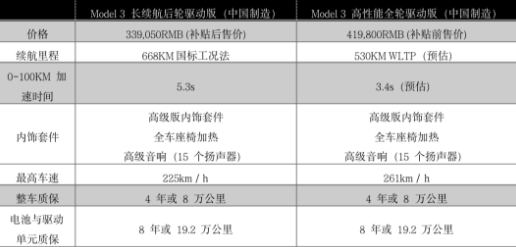 定了！668km长续航特斯拉只要33.9万！香蕉视频IOS下载香蕉视频污片机