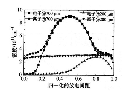 射频微等离子体的结构特点有哪些？香蕉视频IOS下载香蕉视频污片机介绍