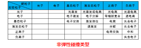 等离子体清洗机非弹性碰撞类型-香蕉视频IOS下载