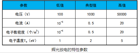 香蕉视频污片机辉光放电的电极结构和特性参数介绍-香蕉视频IOS下载