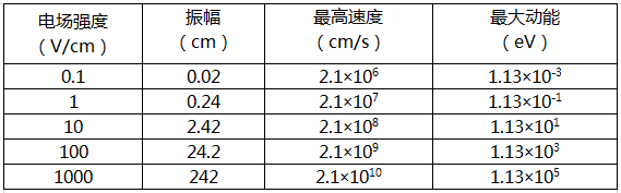 【香蕉视频IOS下载】电场强度的参量变化