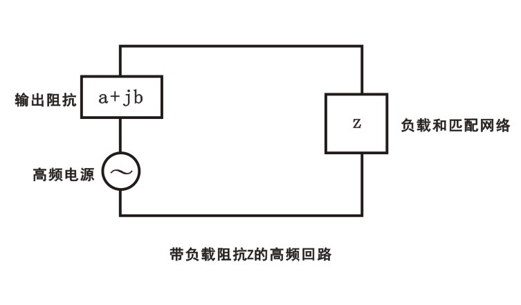 【香蕉视频IOS下载】香蕉视频污片机中一个具有负载阻抗z的高频回路