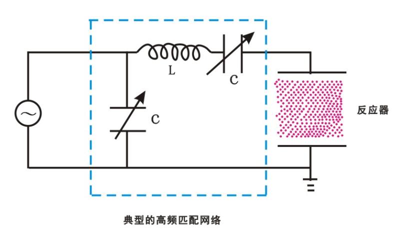 【香蕉视频IOS下载】香蕉视频污片机中一种典型的高频匹配网络